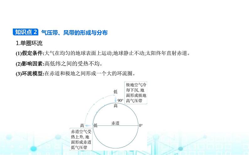 湘教版高中地理选择性必修1第三章大气的运动第一节气压带、风带的形成与移动教学课件03