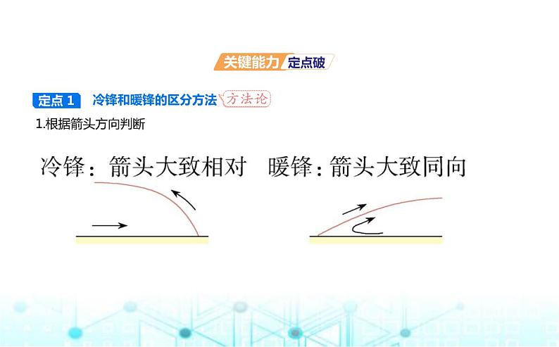 湘教版高中地理选择性必修1第三章大气的运动第三节天气系统教学课件06