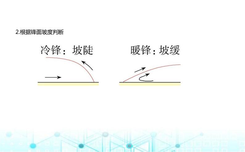 湘教版高中地理选择性必修1第三章大气的运动第三节天气系统教学课件07