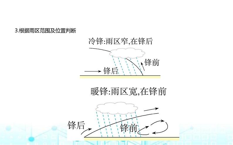 湘教版高中地理选择性必修1第三章大气的运动第三节天气系统教学课件08