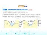 湘教版高中地理选择性必修1第四章陆地水与洋流第一节陆地水体间的相互关系教学课件