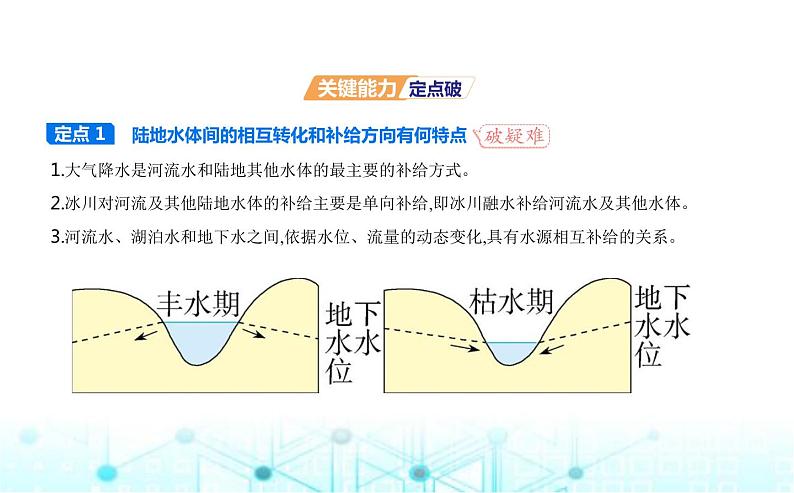 湘教版高中地理选择性必修1第四章陆地水与洋流第一节陆地水体间的相互关系教学课件第5页