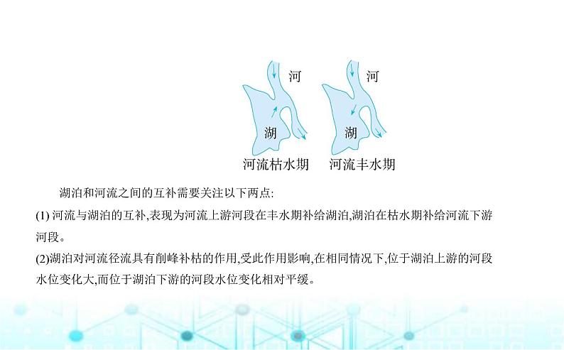 湘教版高中地理选择性必修1第四章陆地水与洋流第一节陆地水体间的相互关系教学课件第6页