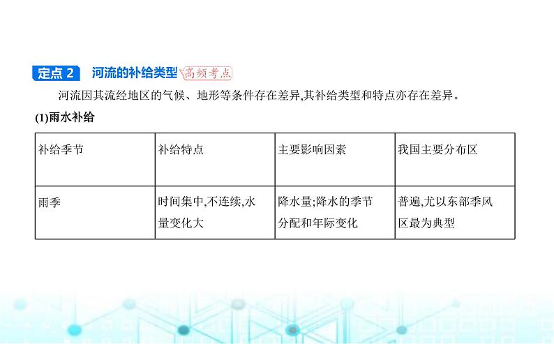 湘教版高中地理选择性必修1第四章陆地水与洋流第一节陆地水体间的相互关系教学课件第8页