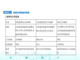湘教版高中地理選擇性必修1第五章自然環(huán)境的整體性與差異性第二節(jié)自然環(huán)境的地域差異性教學(xué)課件