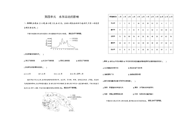 鲁教版高中地理选择性必修1第四单元水体运动的影响检测含答案01