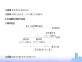 鲁教版高中地理选择性必修1第一单元地球运动的意义第二节地球公转的意义教学课件