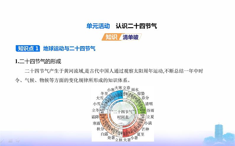 鲁教版高中地理选择性必修1第一单元地球运动的意义单元活动认识二十四节气教学课件02