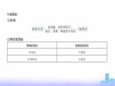 鲁教版高中地理选择性必修1第二单元地形变化的原因第一节岩石圈的组成及物质循环教学课件