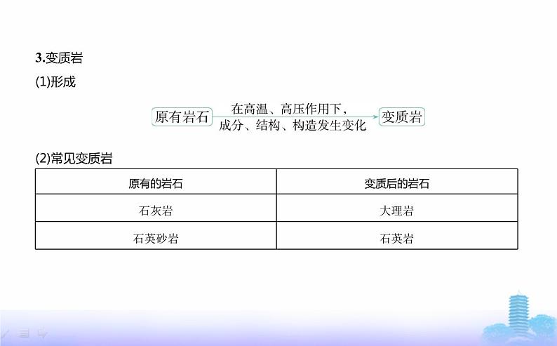 鲁教版高中地理选择性必修1第二单元地形变化的原因第一节岩石圈的组成及物质循环教学课件04