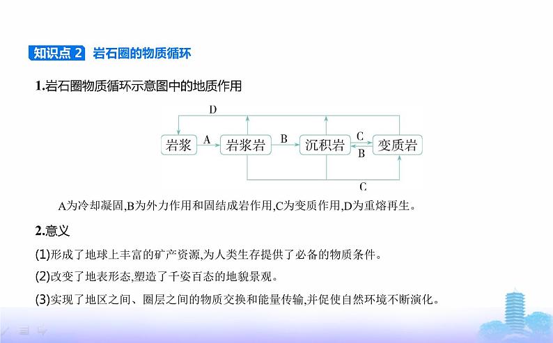 鲁教版高中地理选择性必修1第二单元地形变化的原因第一节岩石圈的组成及物质循环教学课件05