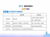 鲁教版高中地理选择性必修1第二单元地形变化的原因第二节地形变化的动力教学课件