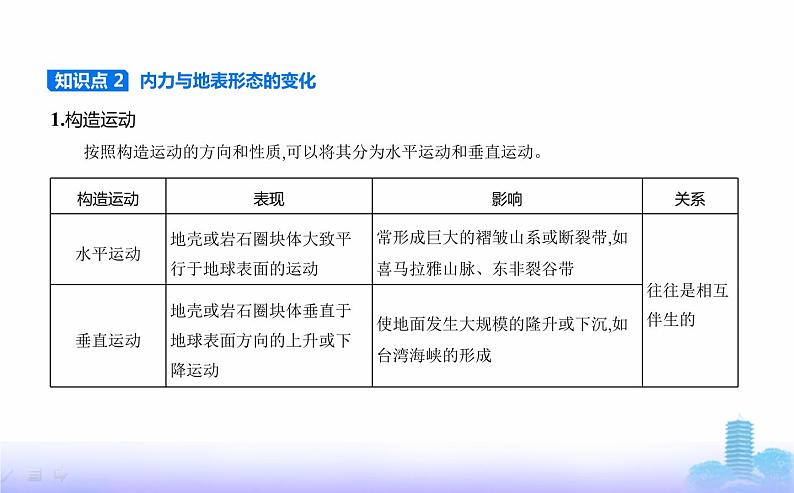 鲁教版高中地理选择性必修1第二单元地形变化的原因第二节地形变化的动力教学课件03