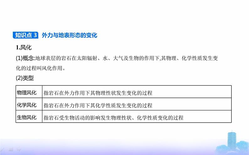 鲁教版高中地理选择性必修1第二单元地形变化的原因第二节地形变化的动力教学课件05