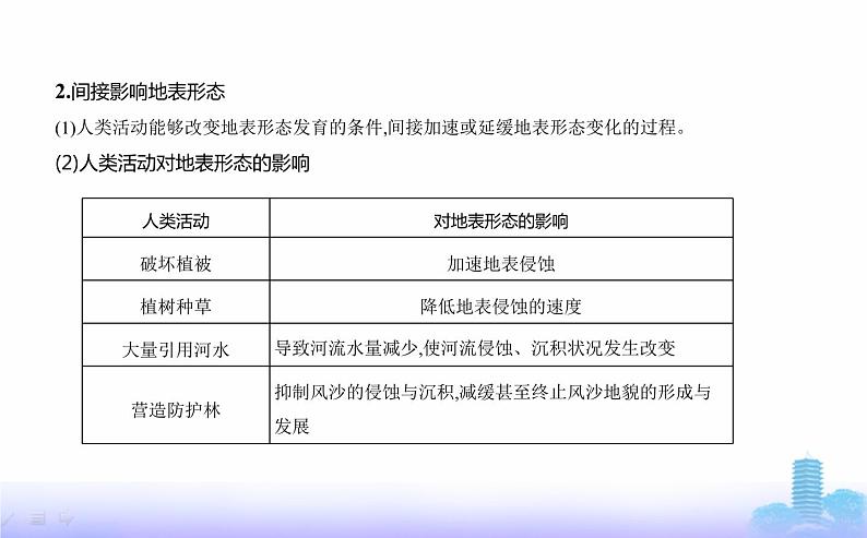 鲁教版高中地理选择性必修1第二单元地形变化的原因第三节人类活动与地表形态教学课件06