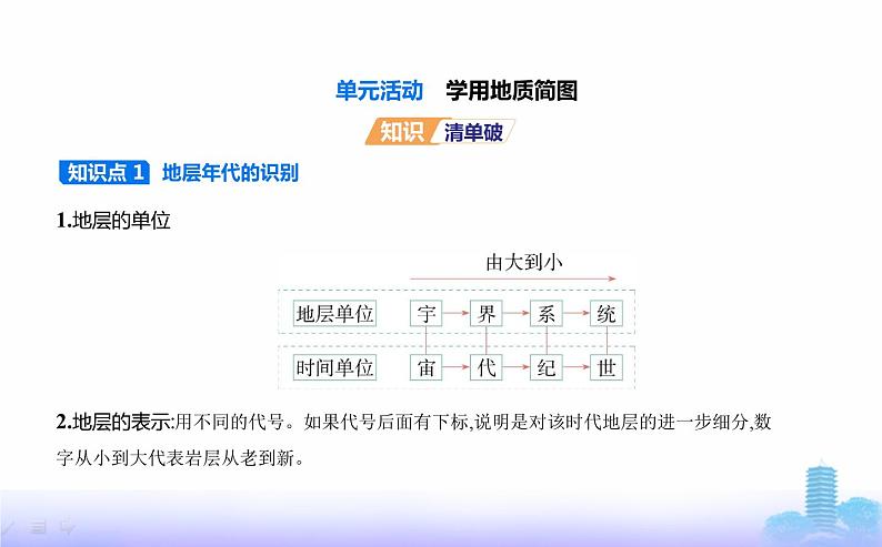 鲁教版高中地理选择性必修1第二单元地形变化的原因单元活动学用地质简图教学课件02