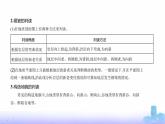 鲁教版高中地理选择性必修1第二单元地形变化的原因单元活动学用地质简图教学课件