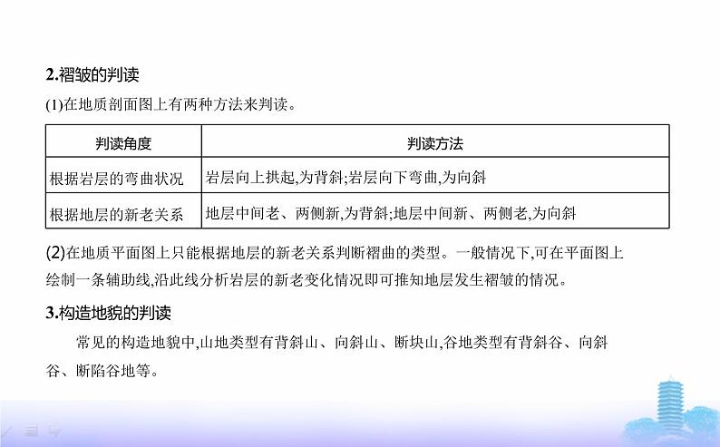 鲁教版高中地理选择性必修1第二单元地形变化的原因单元活动学用地质简图教学课件04