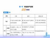 鲁教版高中地理选择性必修1第三单元大气变化的效应第一节常见的天气系统教学课件