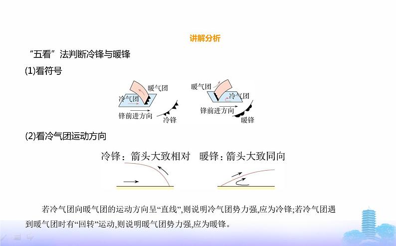 鲁教版高中地理选择性必修1第三单元大气变化的效应第一节常见的天气系统教学课件06