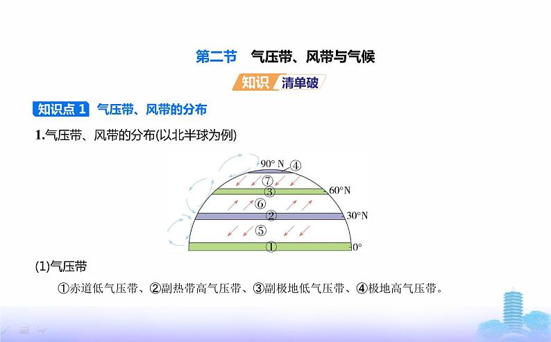 鲁教版高中地理选择性必修1第三单元大气变化的效应第二节气压带、风带与气候教学课件02