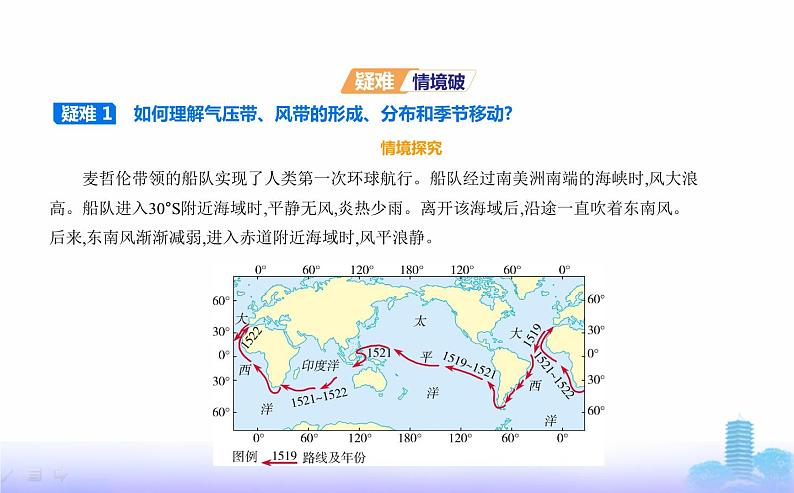 鲁教版高中地理选择性必修1第三单元大气变化的效应第二节气压带、风带与气候教学课件06