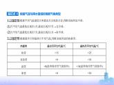 鲁教版高中地理选择性必修1第三单元大气变化的效应单元活动分析判断气候类型教学课件