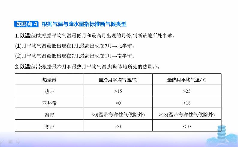 鲁教版高中地理选择性必修1第三单元大气变化的效应单元活动分析判断气候类型教学课件03