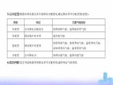 鲁教版高中地理选择性必修1第三单元大气变化的效应单元活动分析判断气候类型教学课件