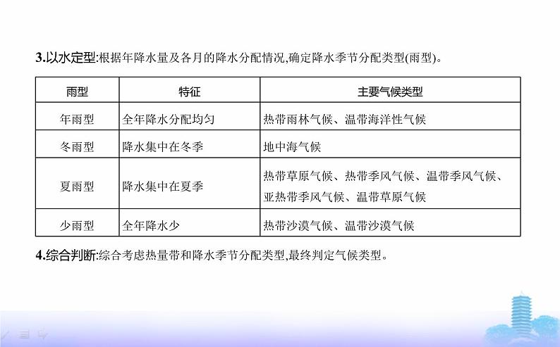 鲁教版高中地理选择性必修1第三单元大气变化的效应单元活动分析判断气候类型教学课件04