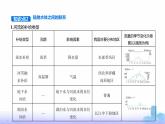 鲁教版高中地理选择性必修1第四单元水体运动的影响第一节陆地水体及其相互关系教学课件