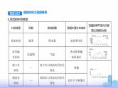 鲁教版高中地理选择性必修1第四单元水体运动的影响第一节陆地水体及其相互关系教学课件