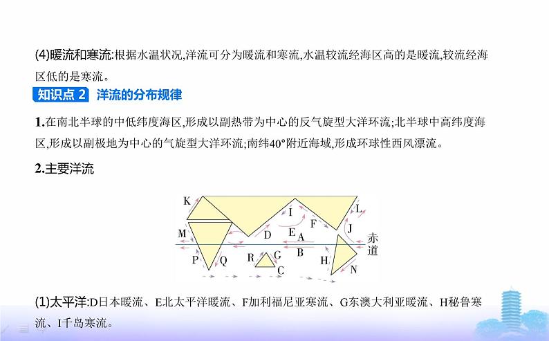 鲁教版高中地理选择性必修1第四单元水体运动的影响第二节洋流及其影响教学课件03