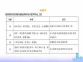 鲁教版高中地理选择性必修1第四单元水体运动的影响单元活动建设海绵城市教学课件