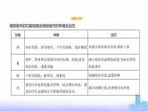 鲁教版高中地理选择性必修1第四单元水体运动的影响单元活动建设海绵城市教学课件
