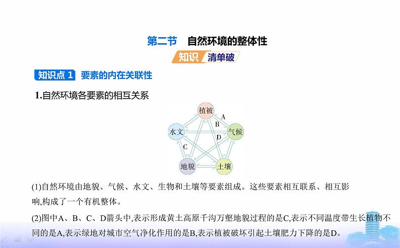 鲁教版高中地理选择性必修1第五单元自然环境的特征第二节自然环境的整体性教学课件第2页