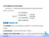 鲁教版高中地理选择性必修1第五单元自然环境的特征第二节自然环境的整体性教学课件