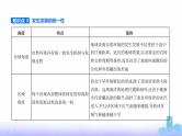 鲁教版高中地理选择性必修1第五单元自然环境的特征第二节自然环境的整体性教学课件