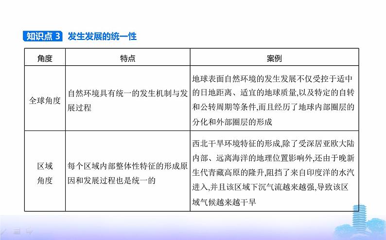 鲁教版高中地理选择性必修1第五单元自然环境的特征第二节自然环境的整体性教学课件第4页