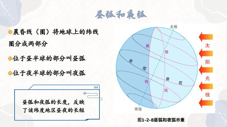 1.2.2 地球公转的意义（教学课件）——高中地理鲁教版（2019）选择性必修一07