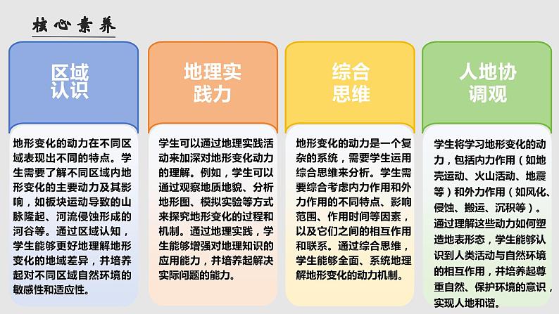 2.2.2 地形变化的动力（教学课件）——高中地理鲁教版（2019）选择性必修一第3页