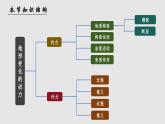 2.2.2 地形变化的动力（教学课件）——高中地理鲁教版（2019）选择性必修一