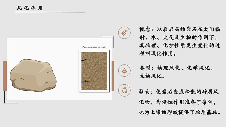 2.2.2 地形变化的动力（教学课件）——高中地理鲁教版（2019）选择性必修一第8页