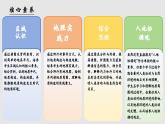 单元活动 学用地质简图（教学课件）——高中地理鲁教版（2019）选择性必修一