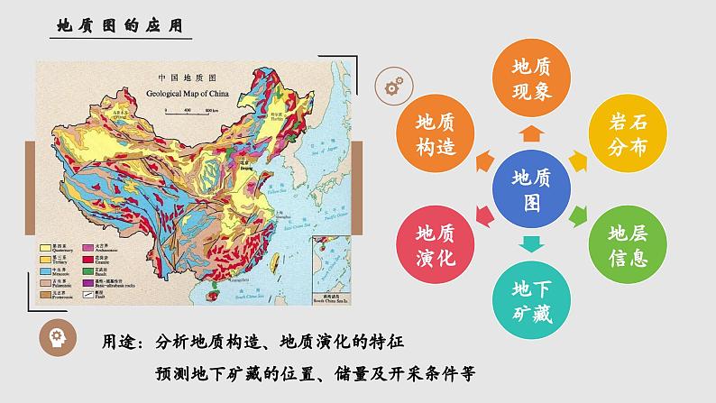 单元活动 学用地质简图（教学课件）——高中地理鲁教版（2019）选择性必修一08