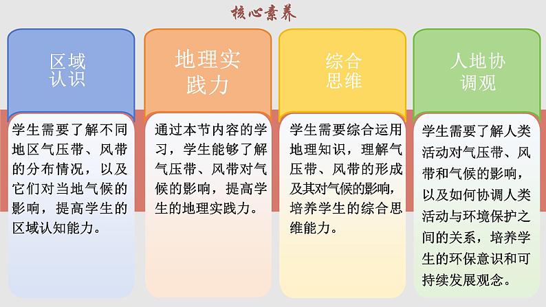 3.2.1 气压带、风带与气候（教学课件）——高中地理鲁教版（2019）选择性必修一03