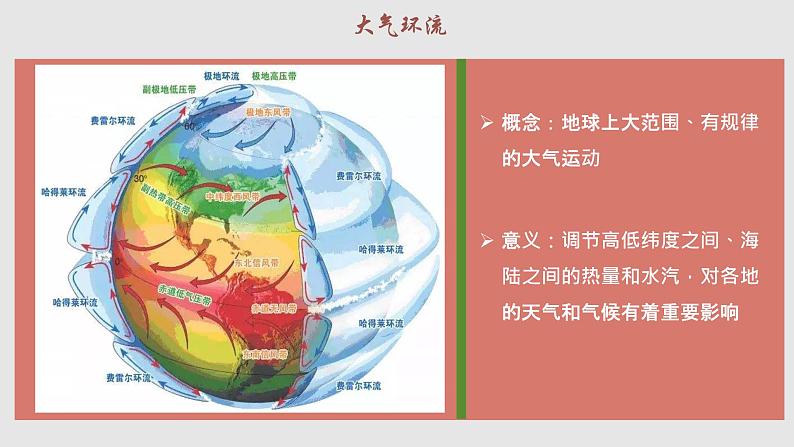 3.2.1 气压带、风带与气候（教学课件）——高中地理鲁教版（2019）选择性必修一06