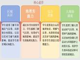 3.2.2 气压带、风带与气候（教学课件）——高中地理鲁教版（2019）选择性必修一