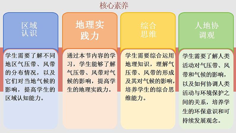 3.2.2 气压带、风带与气候（教学课件）——高中地理鲁教版（2019）选择性必修一03