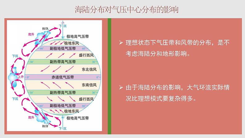 3.2.2 气压带、风带与气候（教学课件）——高中地理鲁教版（2019）选择性必修一07